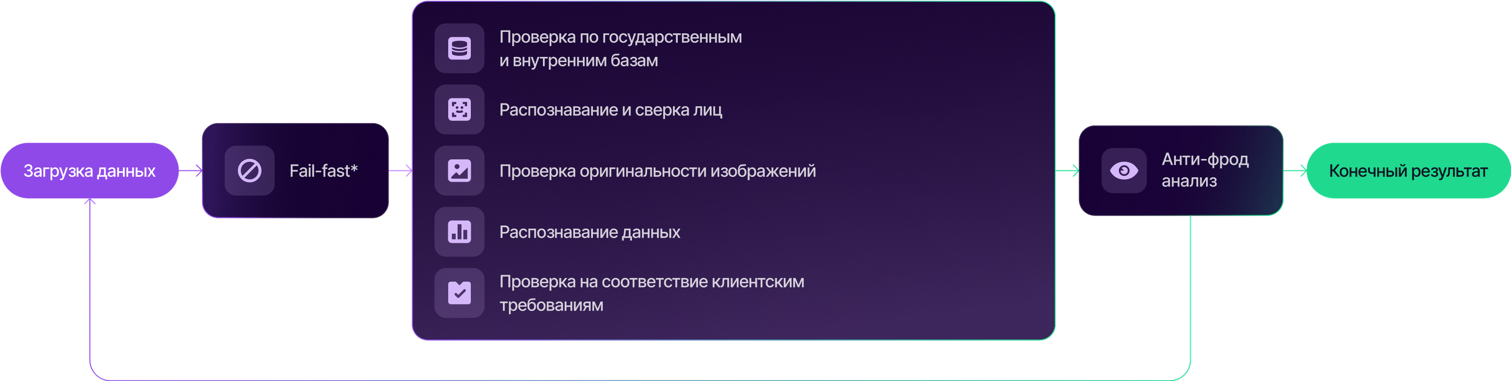 Информация